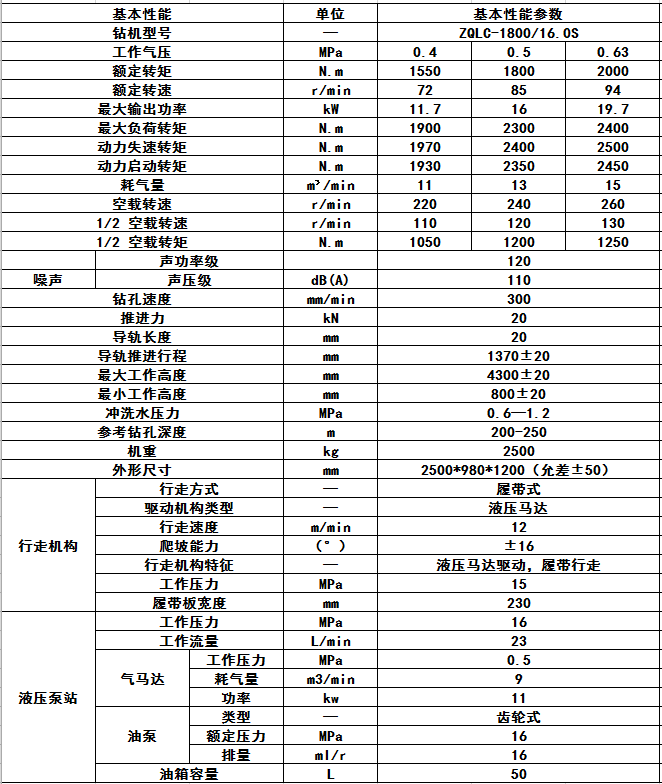 氣動履帶式鉆機(jī)ZQJC-1800